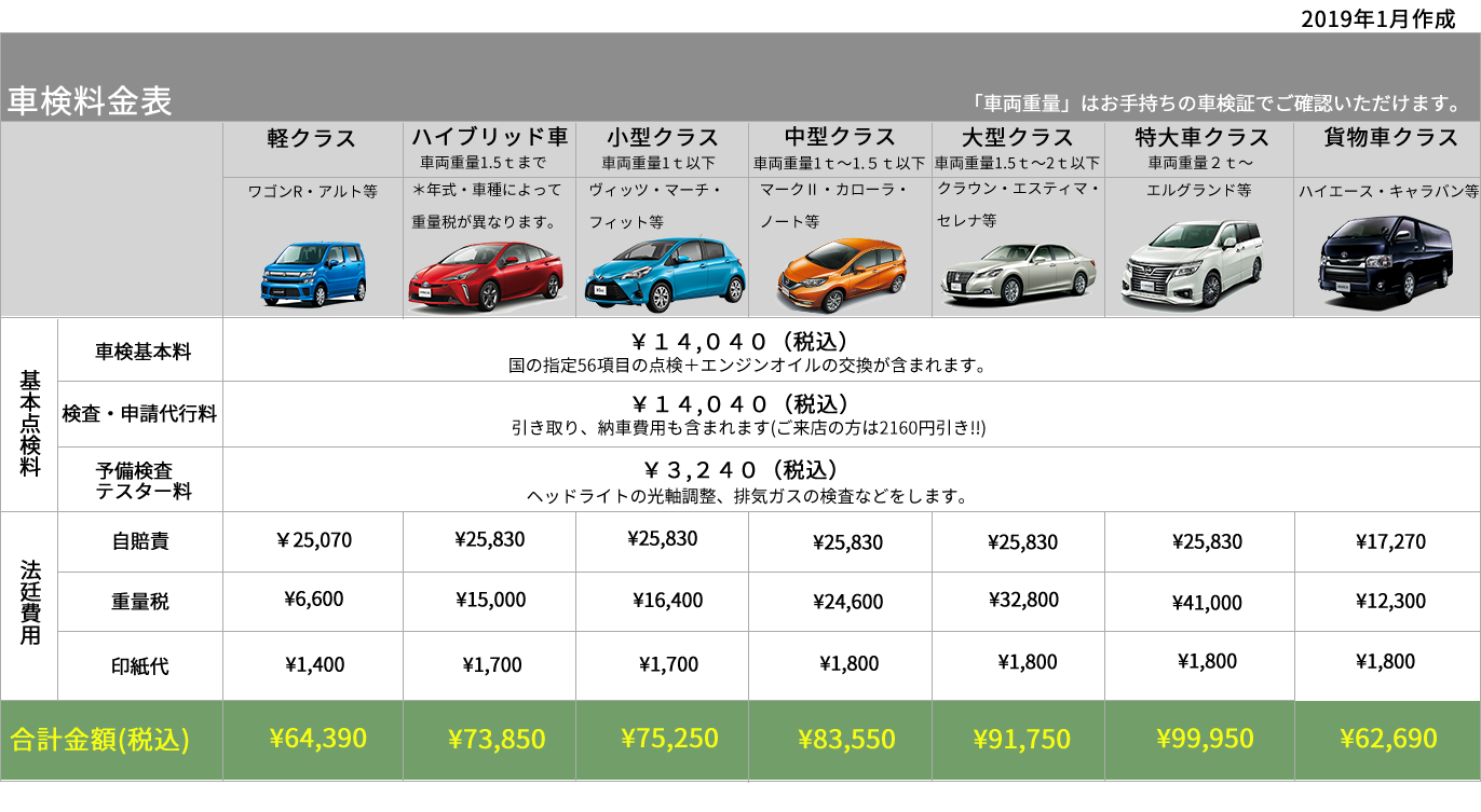 車検料金表